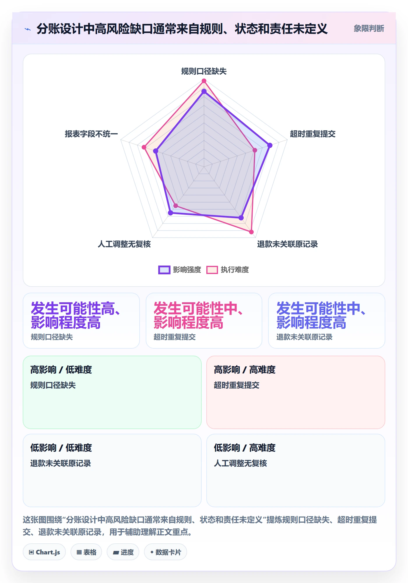 分账系统方案设计：合规要求场景的系统搭建怎么做