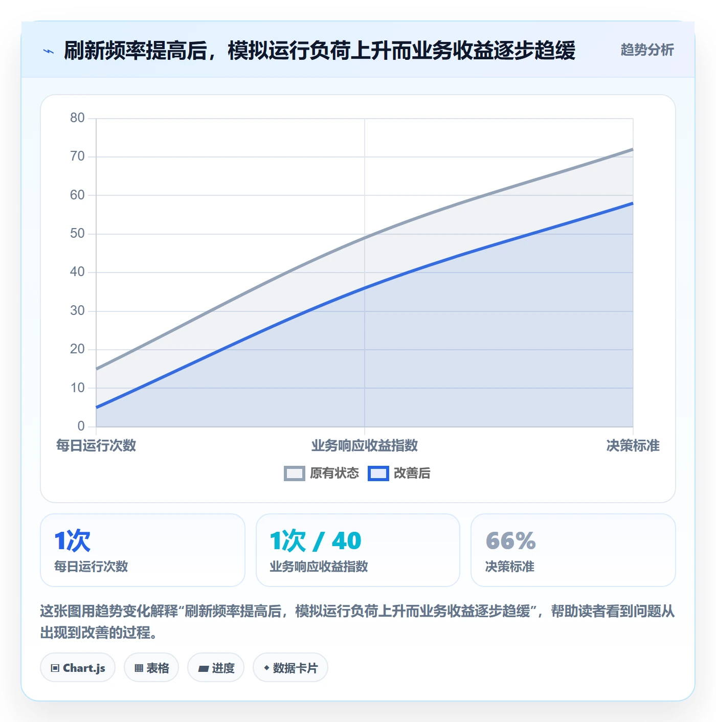 bi 平台执行标准:数据接入环节如何体现成本控制