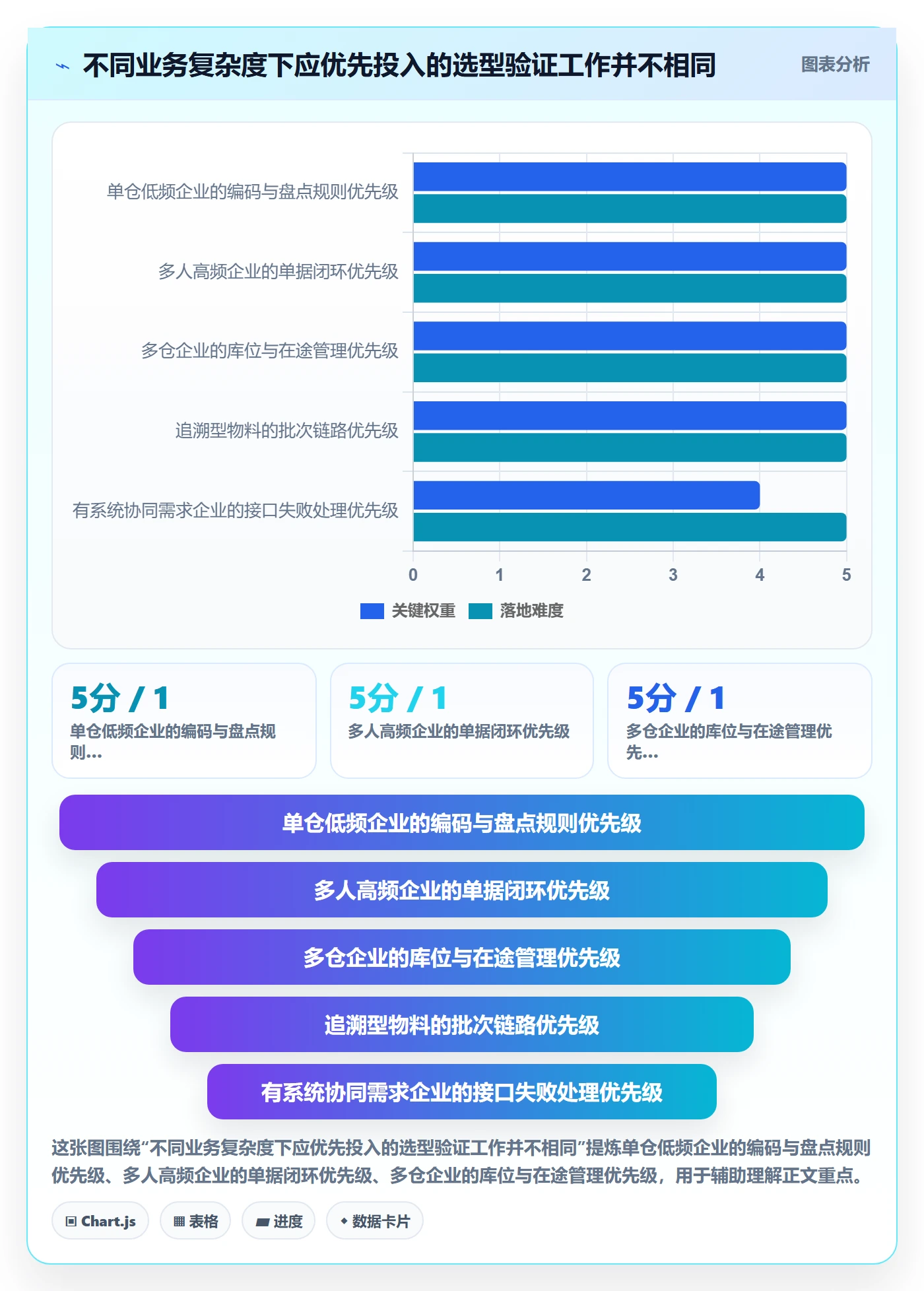 库存管理系统管理要点：库存台账的选型方法如何设计