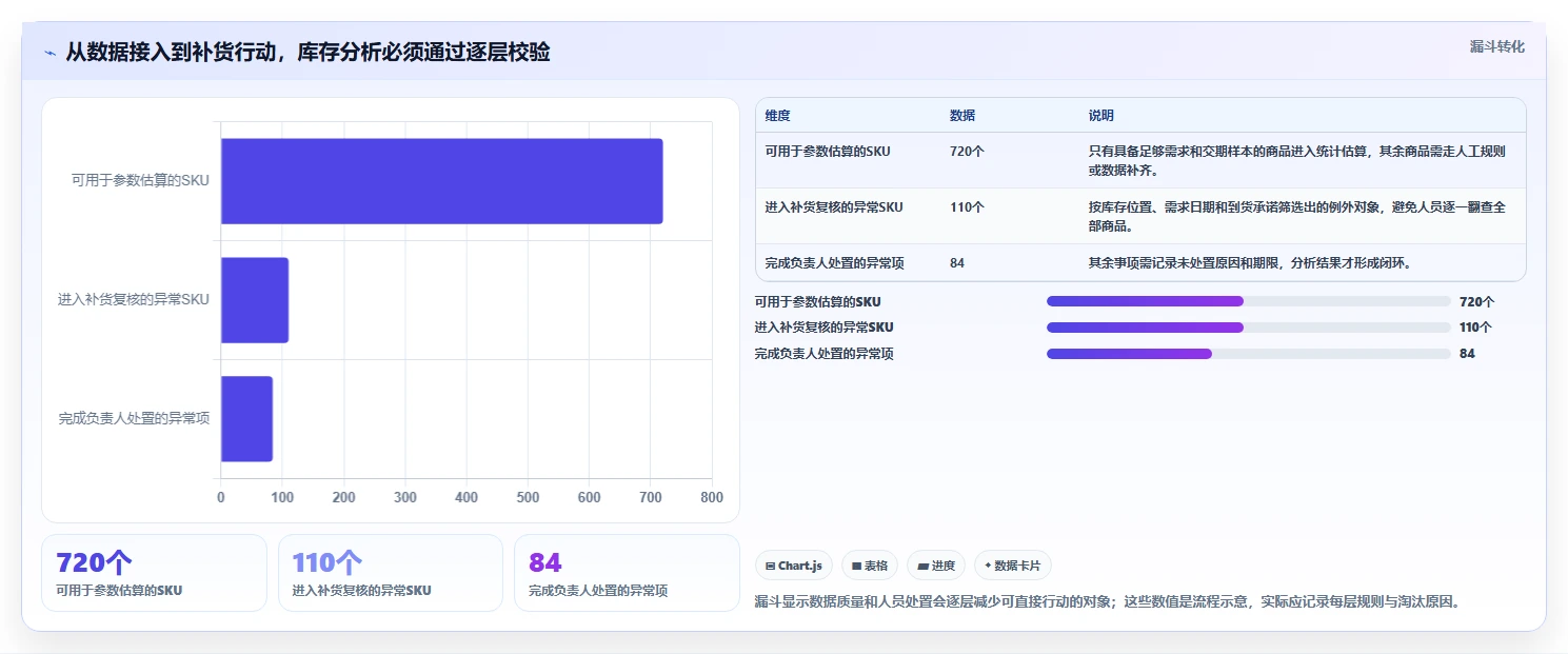 仓库安全库存管理实践指南：缺货风险的效率提升怎样更有效