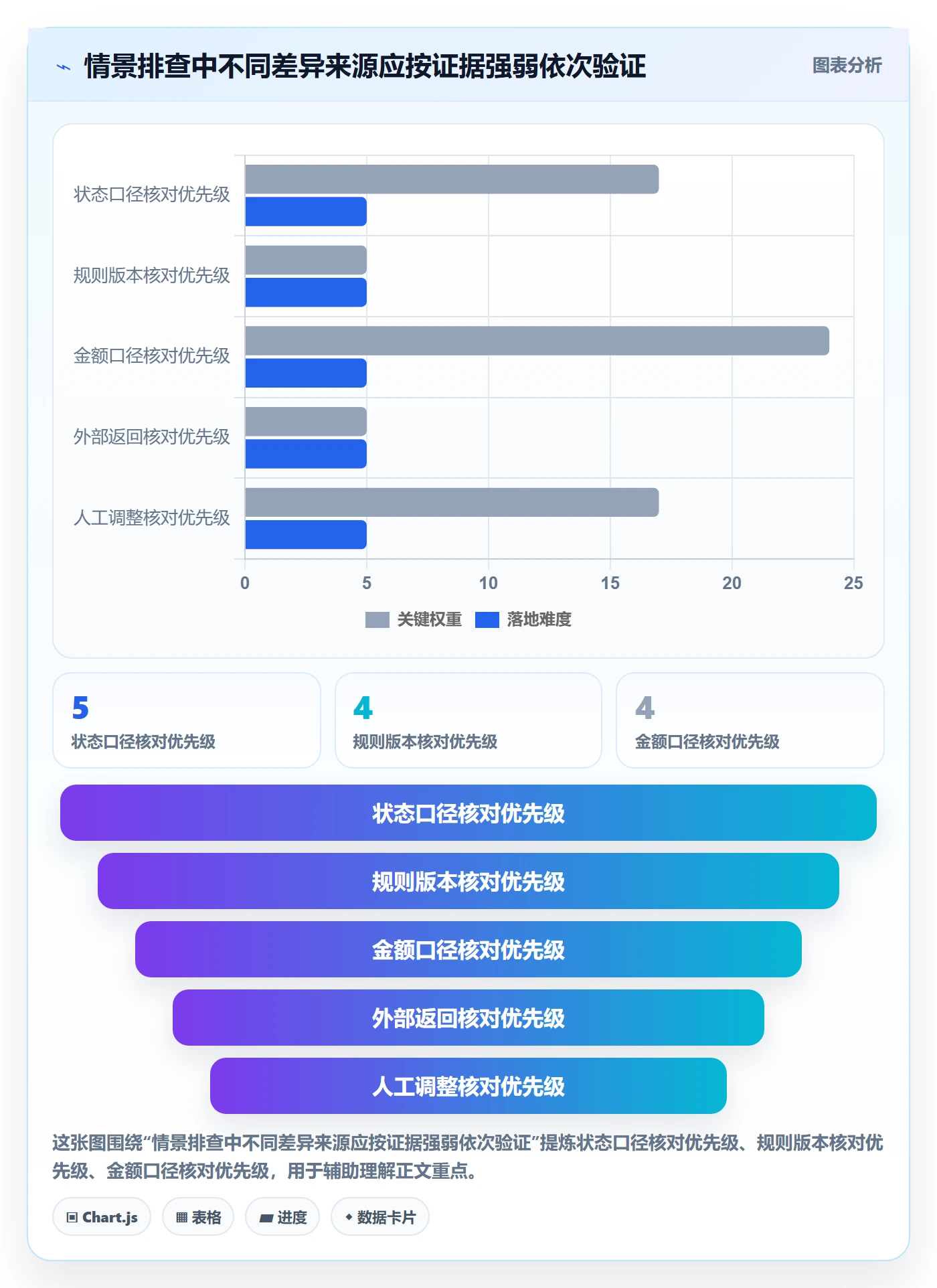 分账系统操作手册：多方结算对应的风险排查步骤