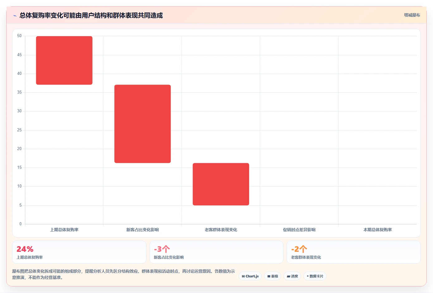 电商数据运营管理要点：用户洞察的流程设计如何设计