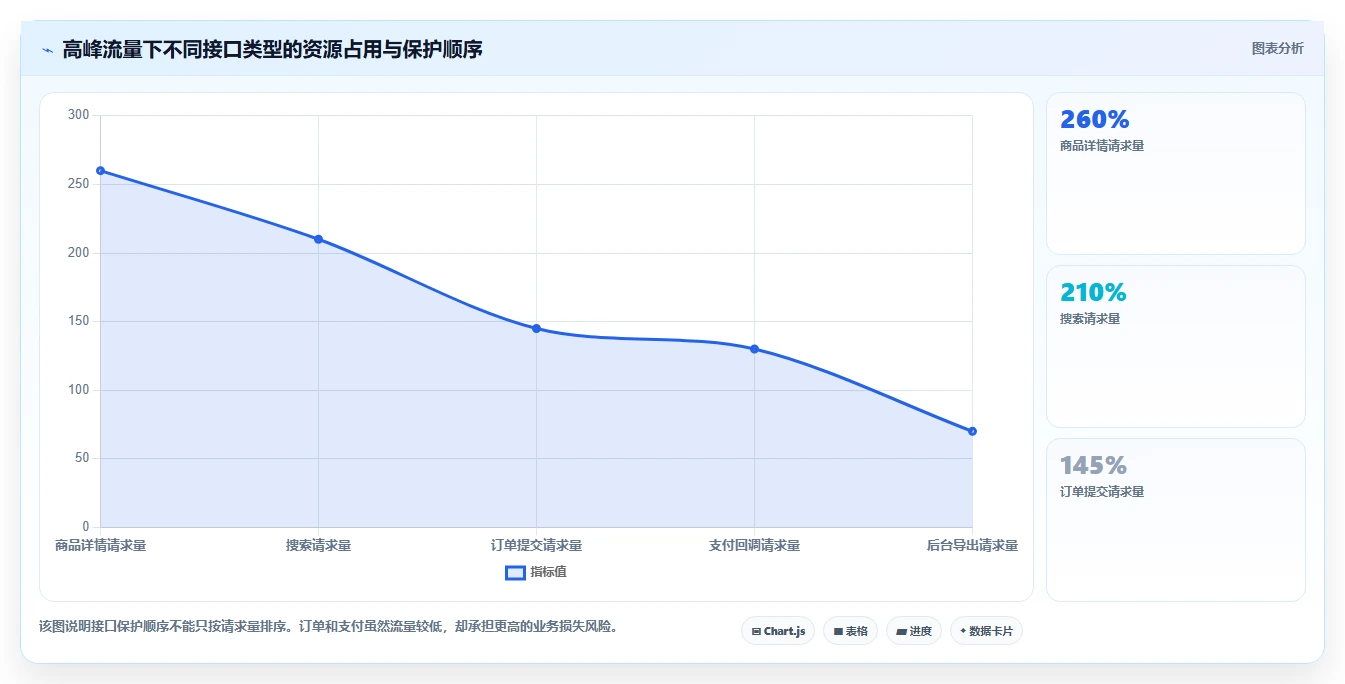 电商系统开发:开发团队增长版:接口开发的完整方法与步骤