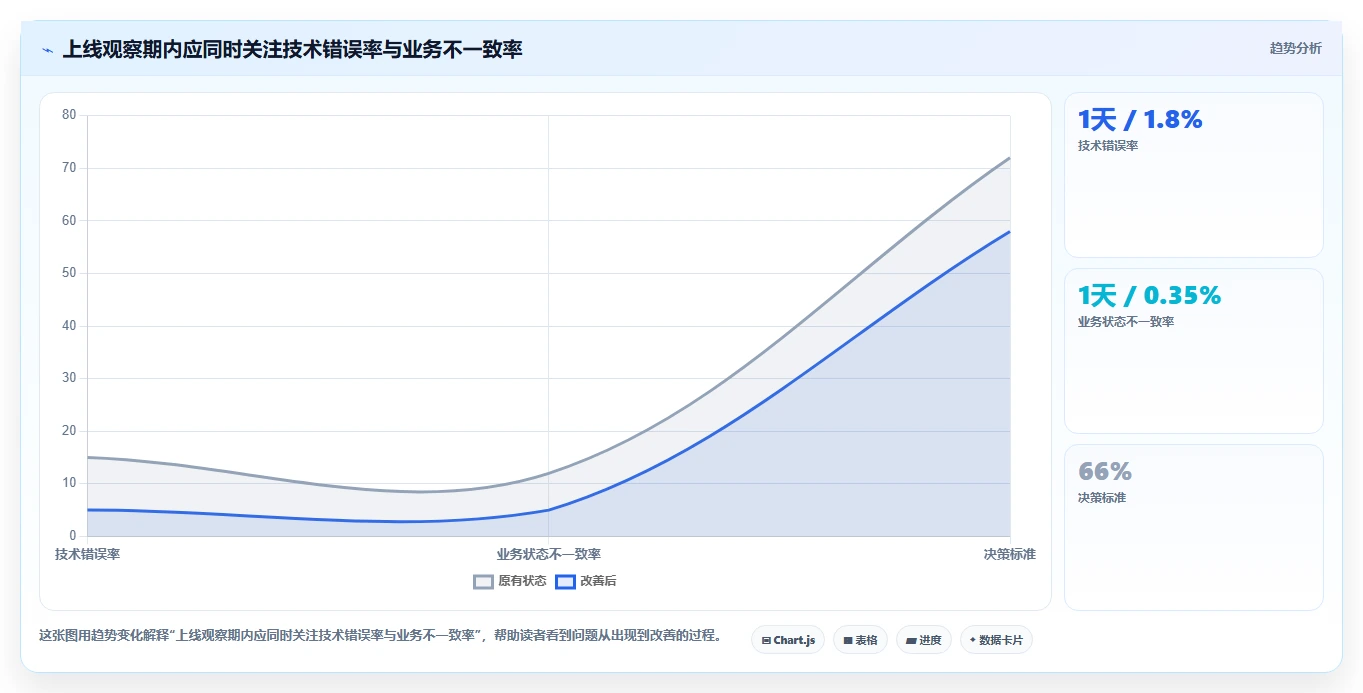 电商系统开发:技术负责人采购前必读:评估接口开发时如何避开测试不充分