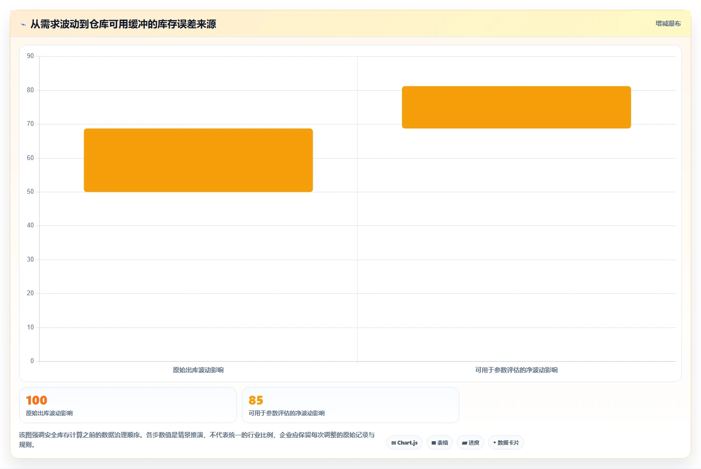 仓库安全库存管理执行标准：安全库存公式环节如何体现成本控制