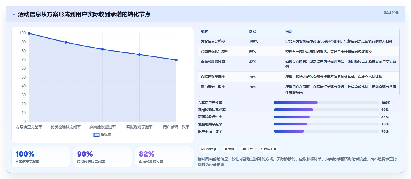 店铺运营包括哪些方面业务拆解:活动运营为什么影响标准化管理