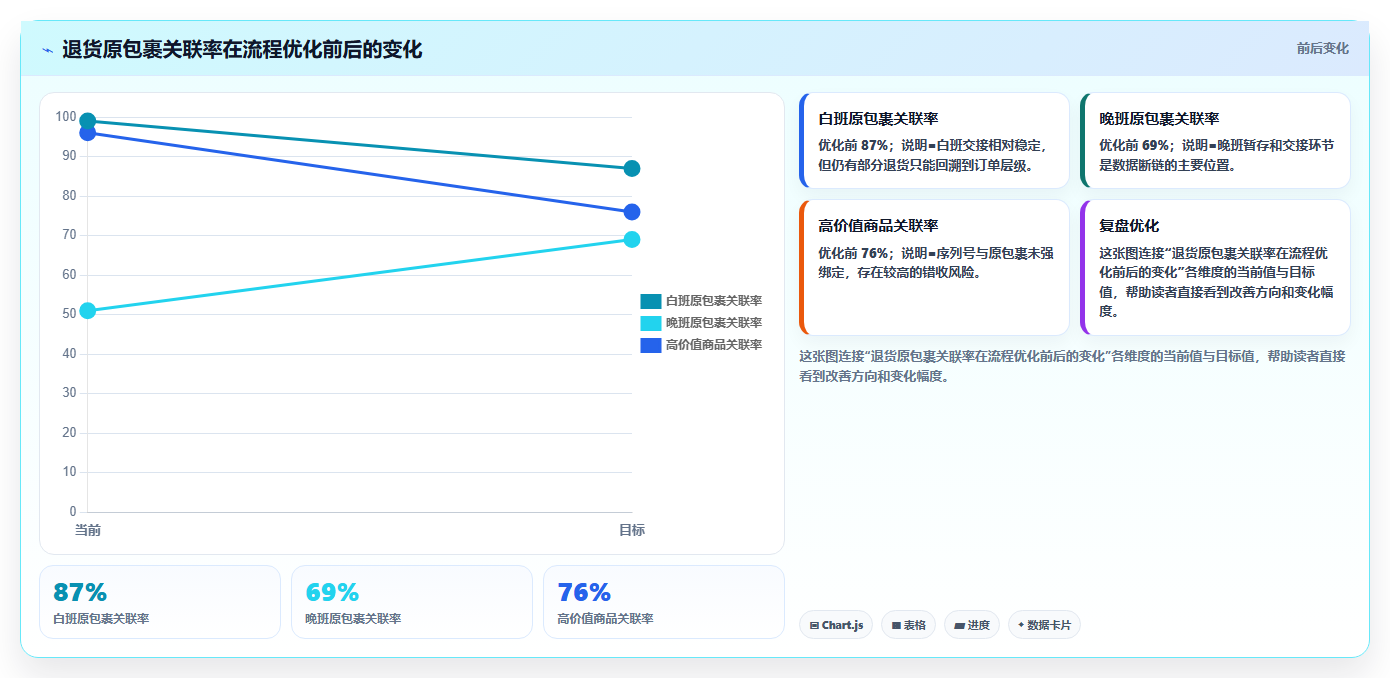 电商仓储管理：多仓企业采购前必读：评估设备应用时如何避开退货难追