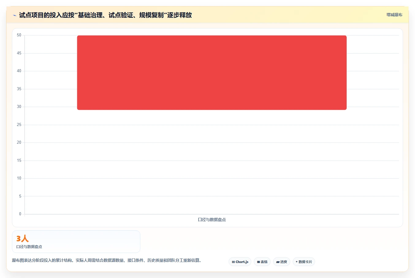 运营数据建设路线：从数据采集到多店经营分几步
