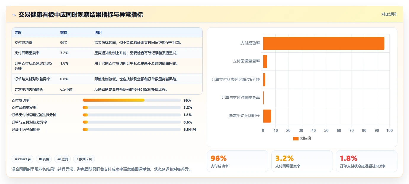电商系统开发：创业团队成本视角：系统架构如何避免数据风险