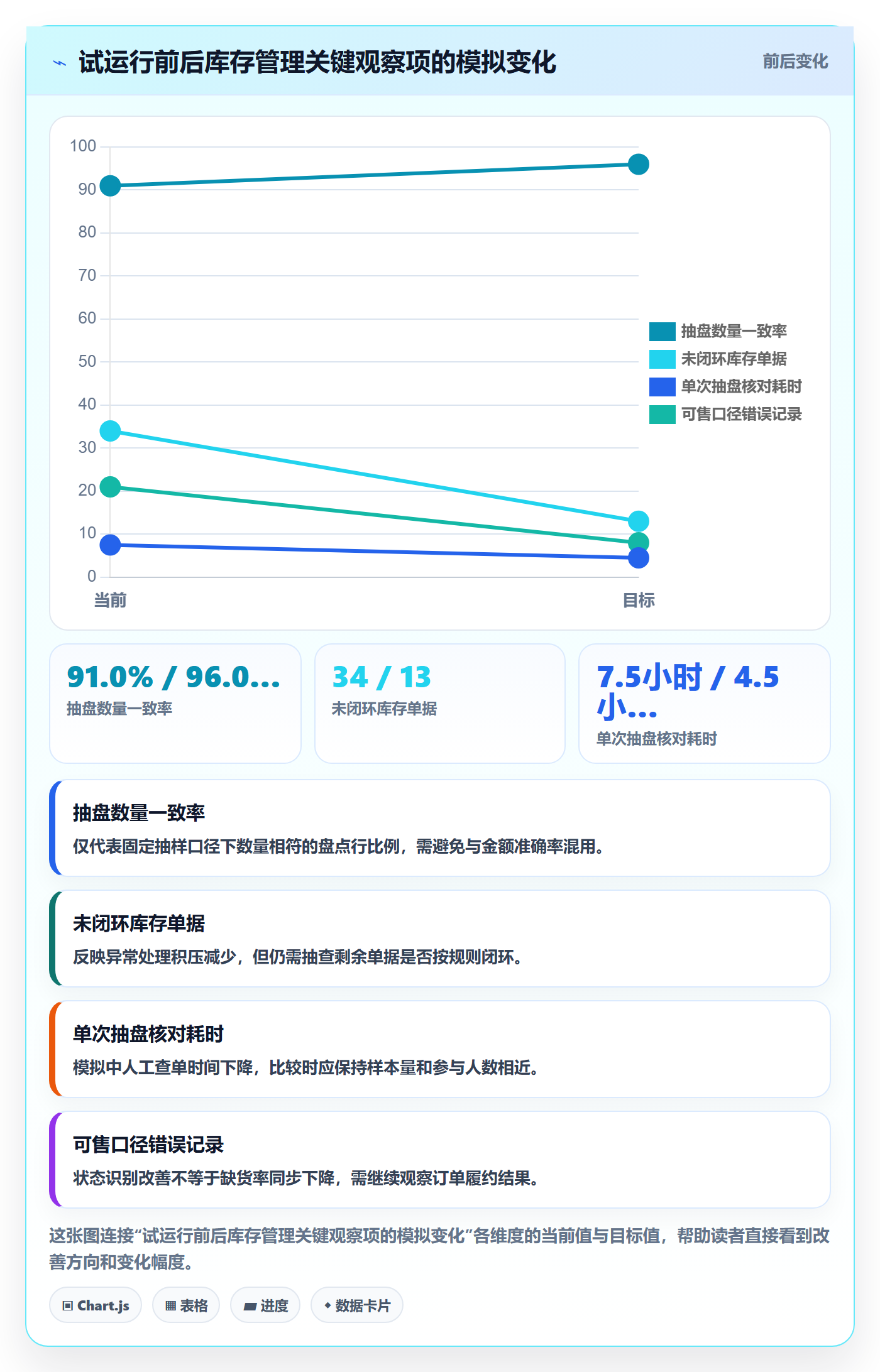 库存管理系统工作指南：用增长策略解决库存台账问题