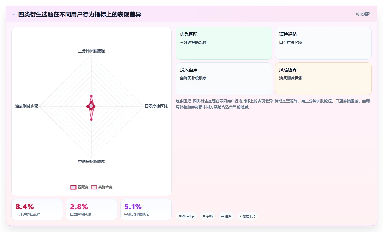 小红书数据分析：品牌商家一页讲清：爆文拆解与找到有效选题的关系