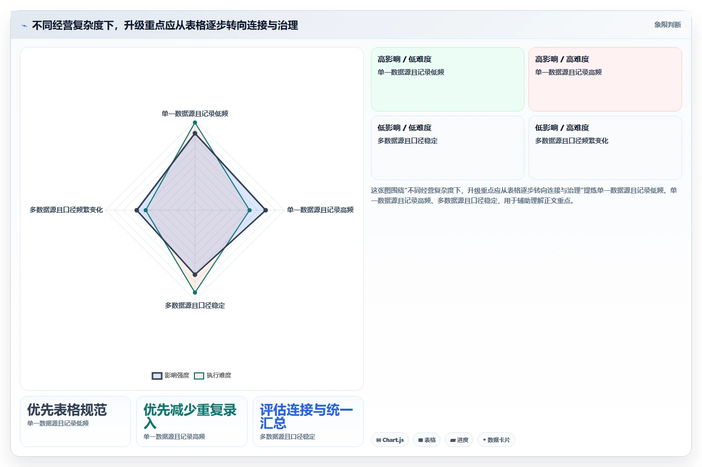 运营数据升级方案：用中小商家改善数据采集