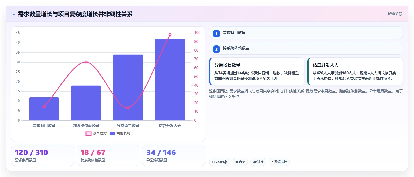 电商系统开发：电商企业标准化教程：用数据安全复制明确项目边界