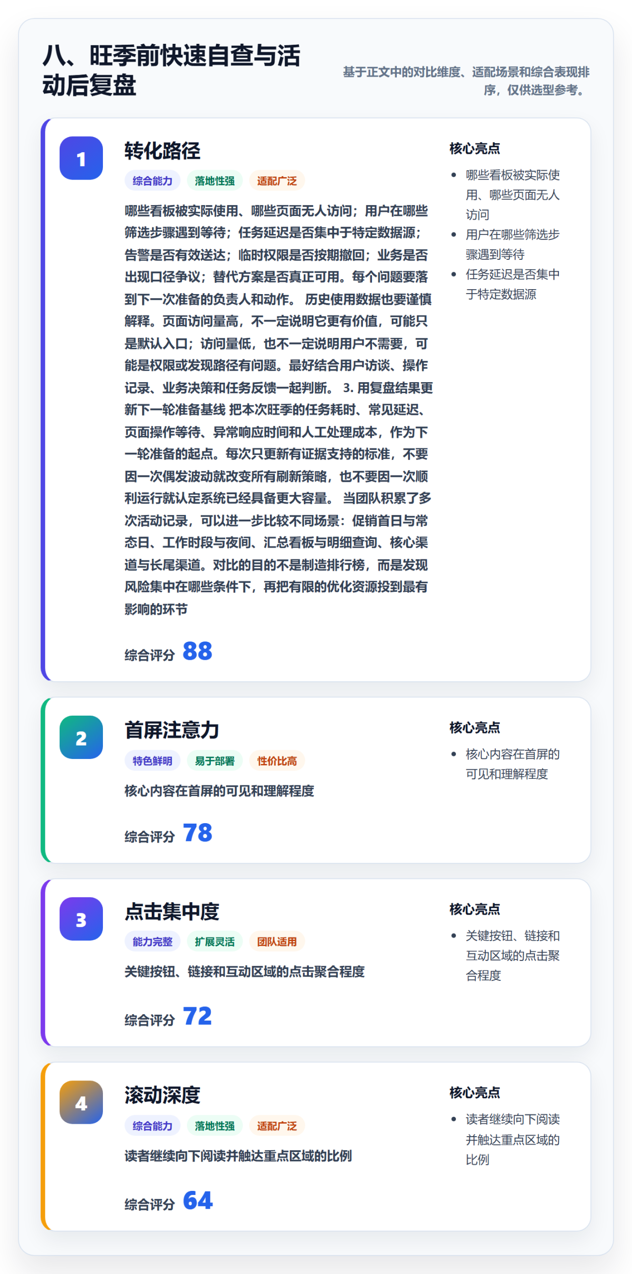 八、旺季前快速自查与活动后复盘