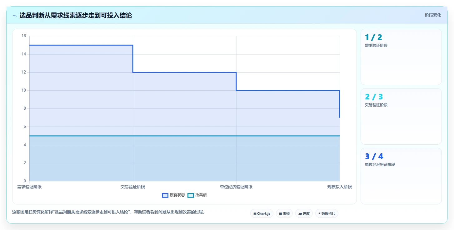 运营工具进阶玩法：选品分析从哪里开始
