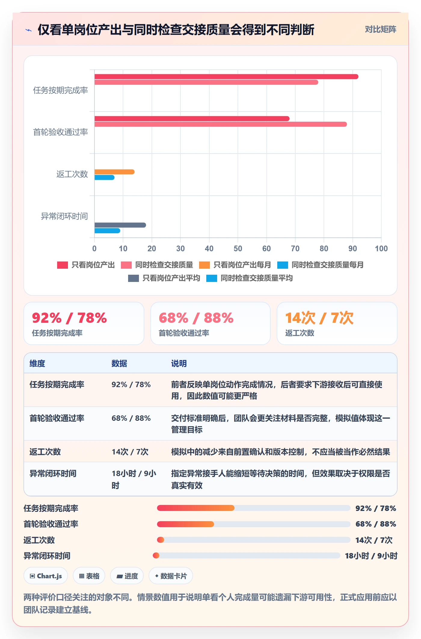 店铺运营管理业务拆解：岗位分工为什么影响团队协同