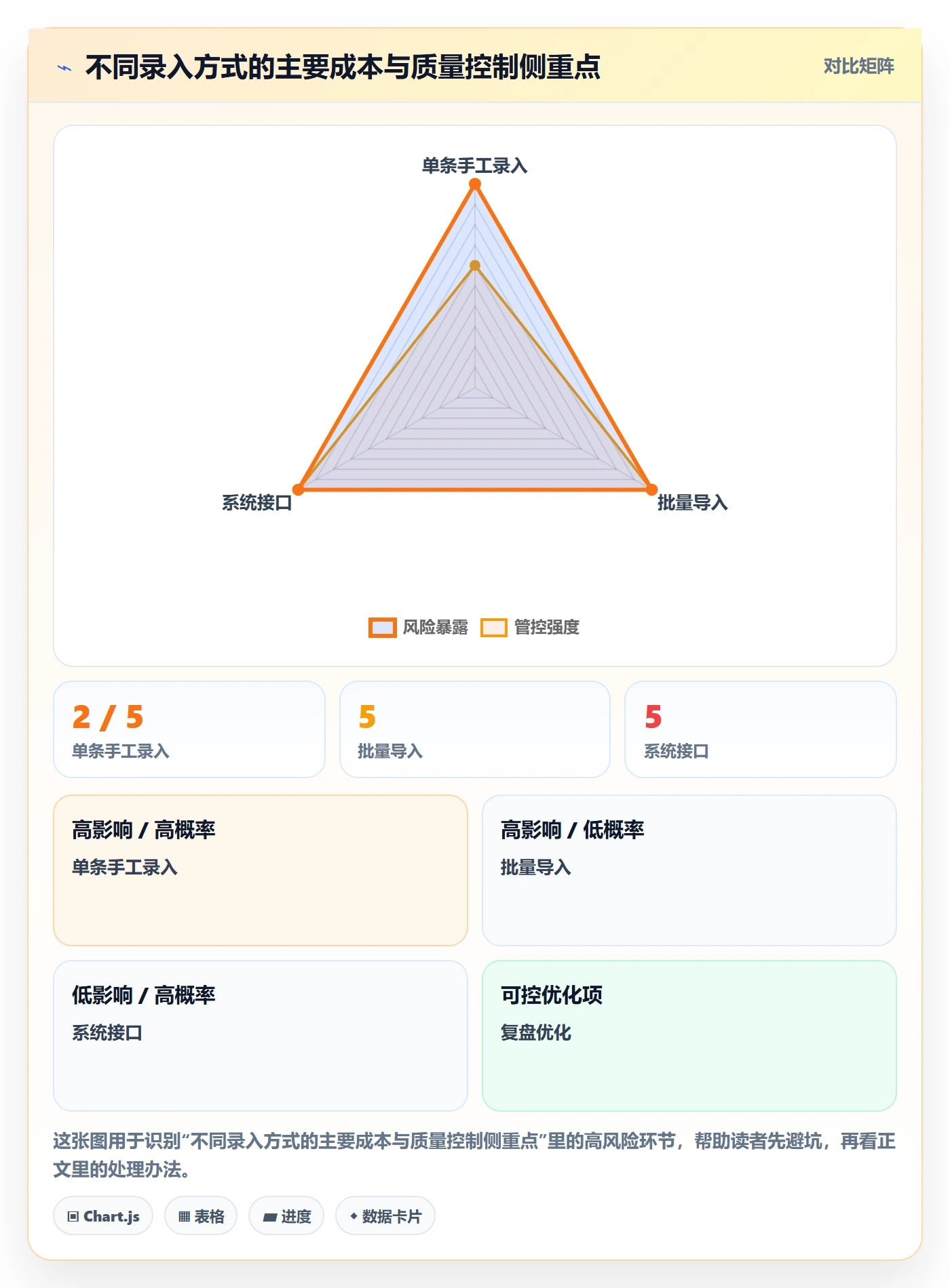 erp数据录入数据方法：用错误修正支撑实操教程判断