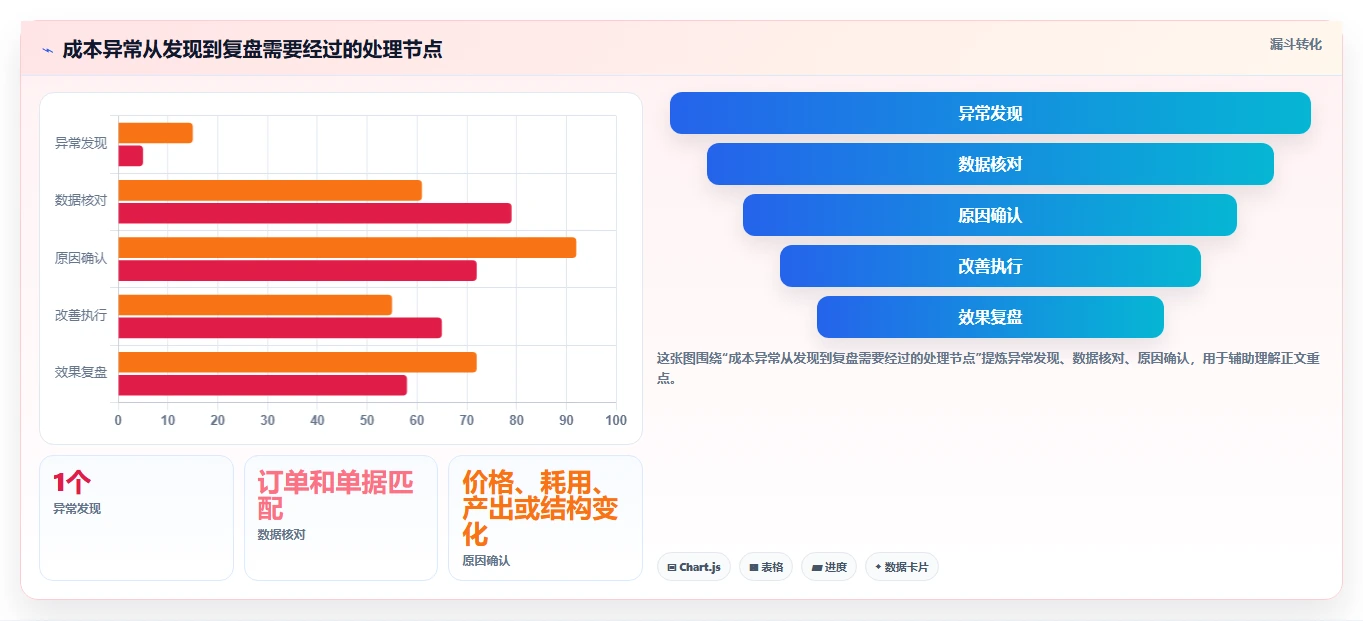 运营数据建设路线：从指标口径到成本控制分几步