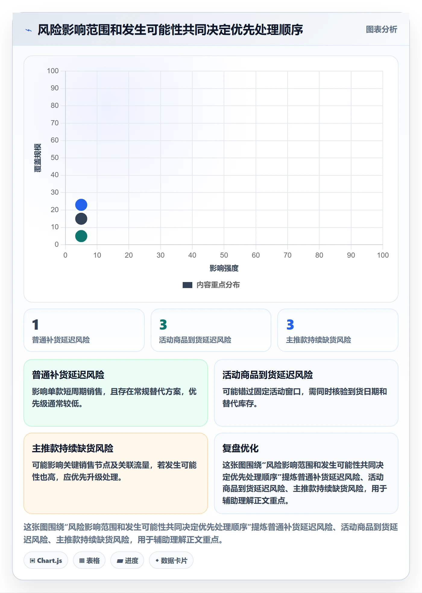 店铺运营管理管理要点：商品节奏的风险排查如何设计