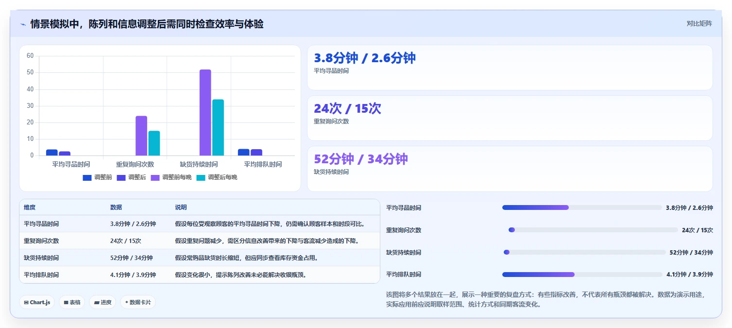 如何运营好一个店铺场景解析:店铺定位中的效率提升怎么处理