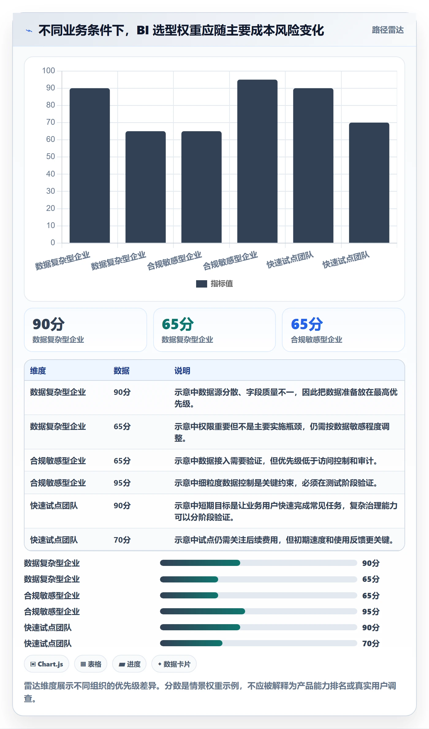 bi 平台怎么选？选型成本相关的核心功能判断标准