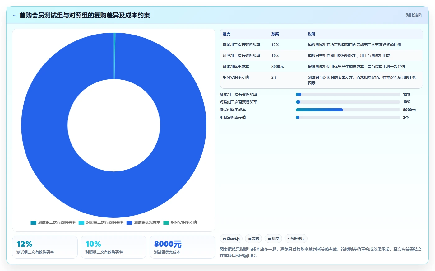 电商crm系统怎么优化？先从会员分层的指标体系入手