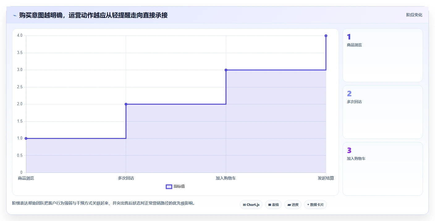 电商crm系统工作指南：用进阶玩法解决复购提升问题