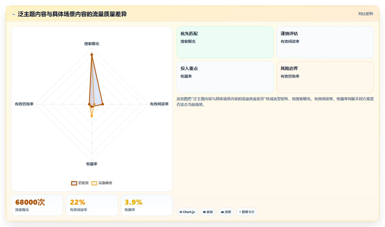 小红书数据分析：增长负责人入门版教程：搜索排名从准备到复盘