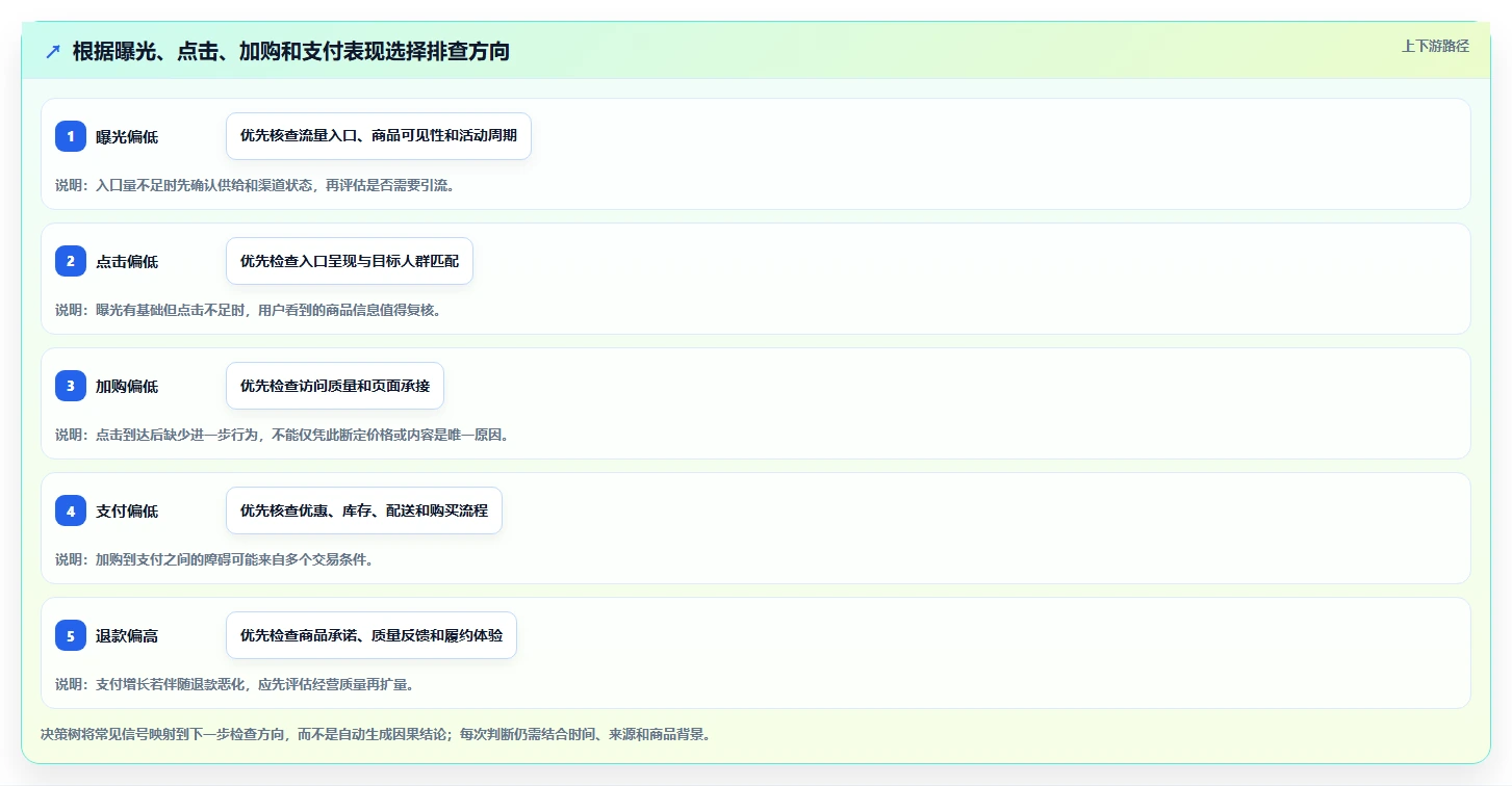 店铺运营包括哪些方面工作指南：用落地案例解决流量运营问题