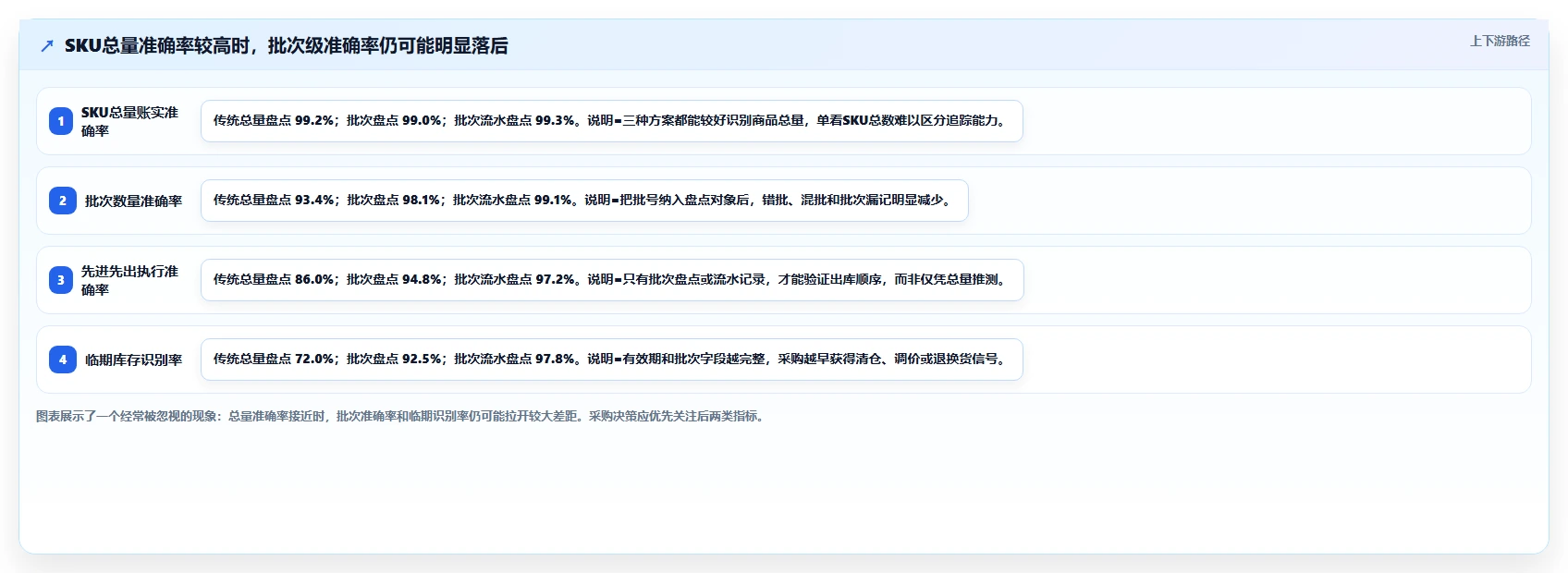 电商仓储管理：采购人员对比指南：不同库存盘点方案如何影响规范批次追踪