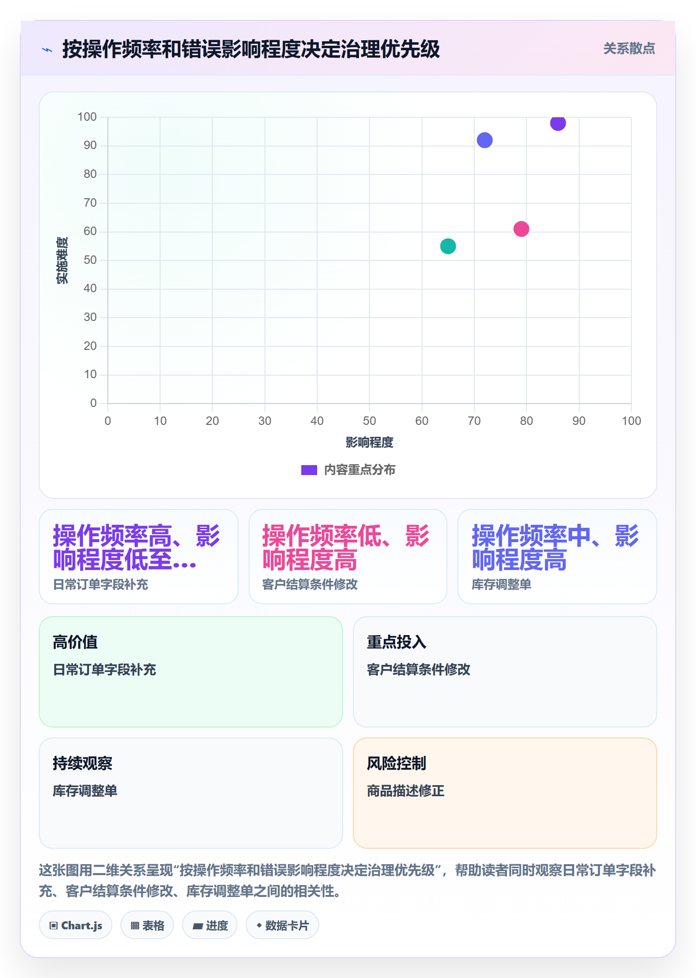 erp数据录入应用思路:围绕权限分工拆解增长策略