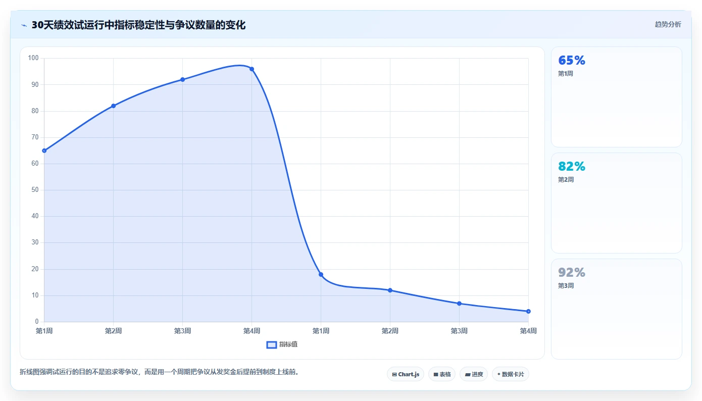 电商管理管理要点：团队绩效的多店经营如何设计