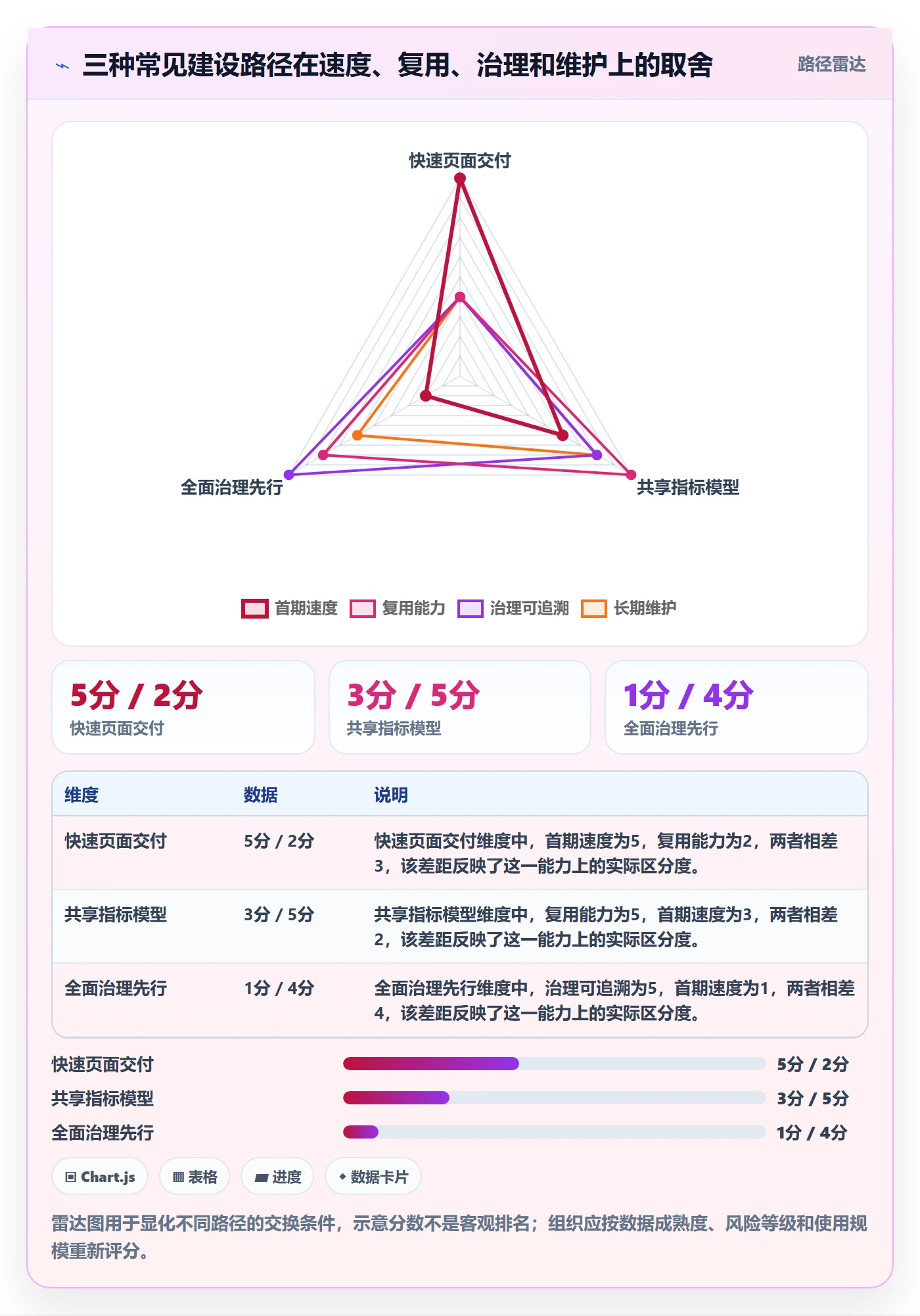 bi 平台规划方法：指标建模与系统搭建如何衔接