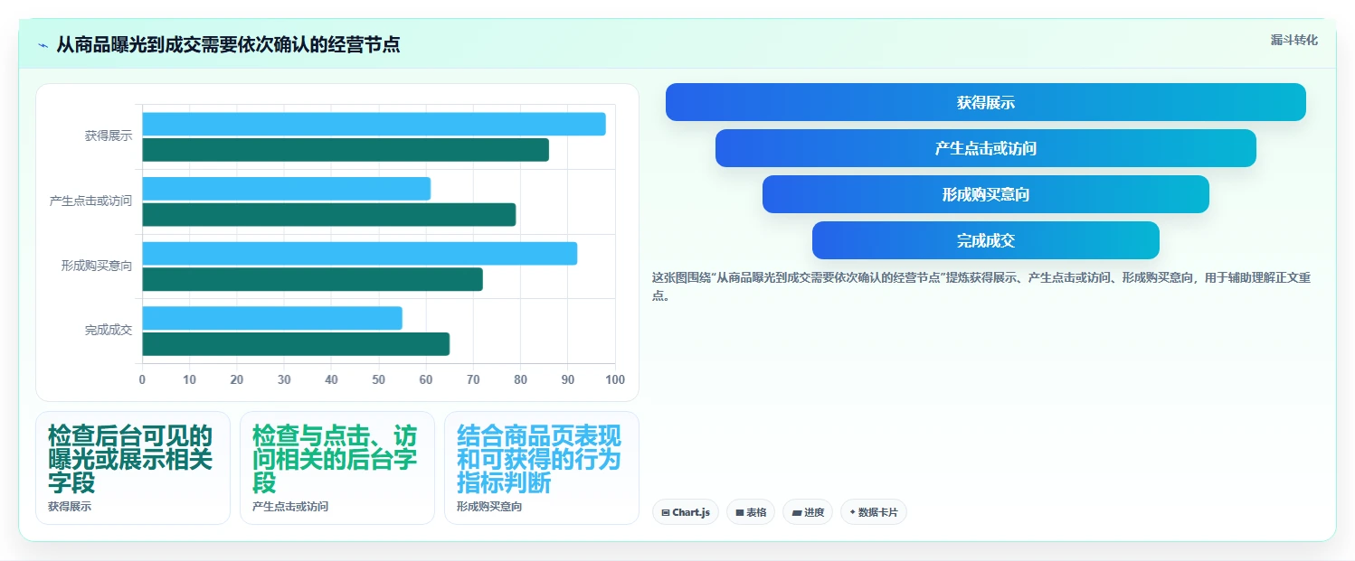 拼多多数据分析工具免费怎么落地？从流量来源讲清常见误区