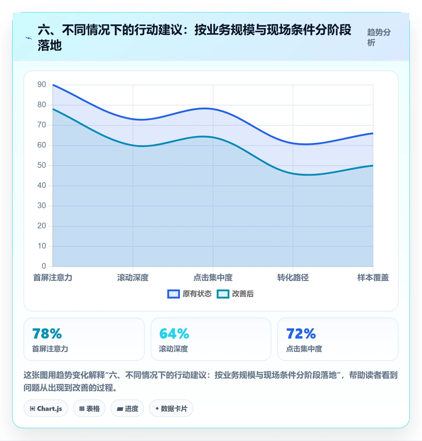 六、不同情况下的行动建议：按业务规模与现场条件分阶段落地