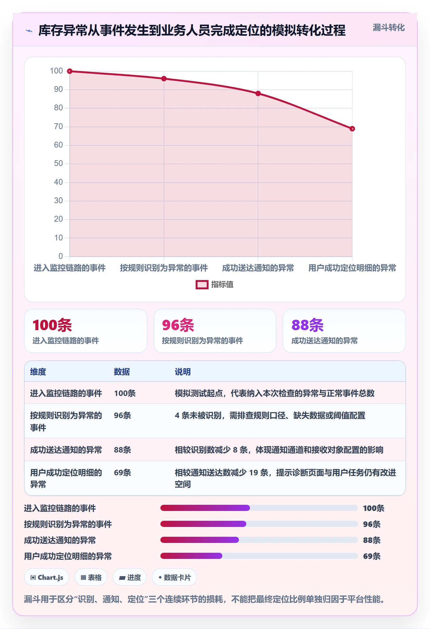 bi 平台应用思路：围绕实时监控拆解选型方法