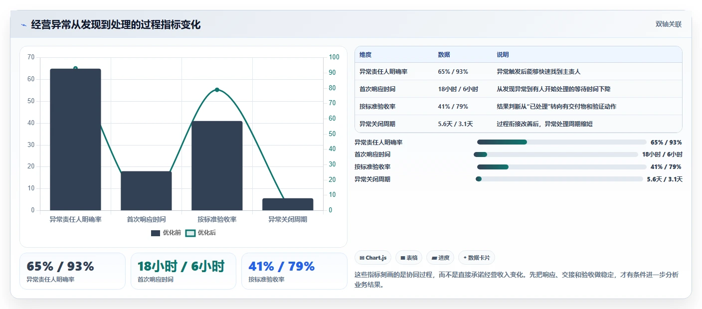 运营管理平台怎么优化？先从任务协同的新手避坑入手