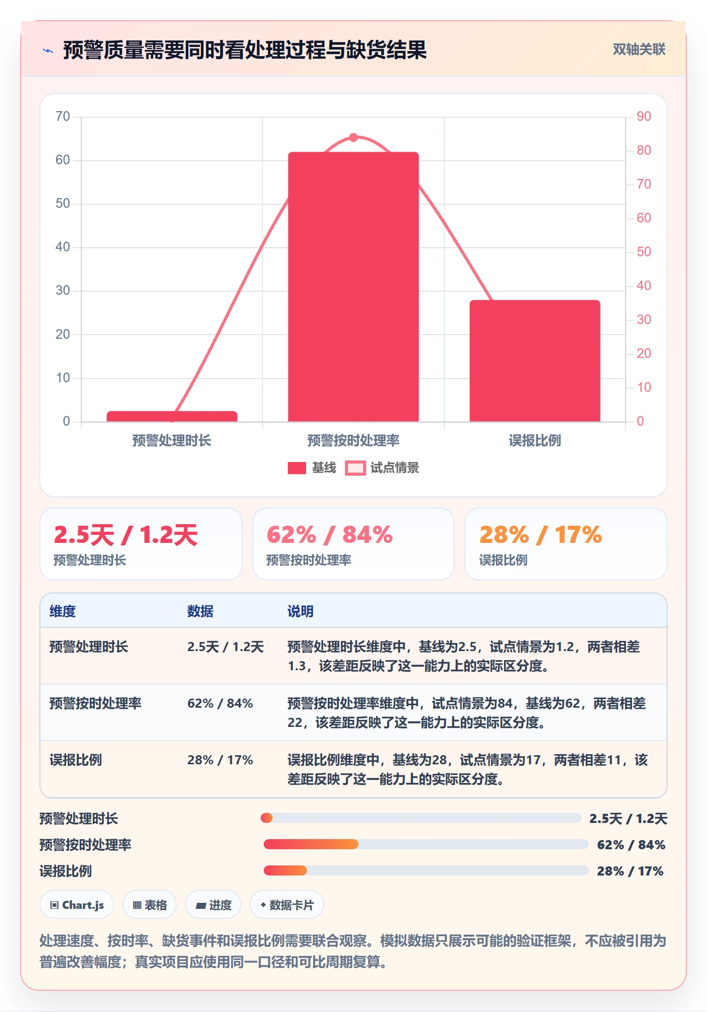 库存管理系统实施路径：补货预警如何完成精细化运营