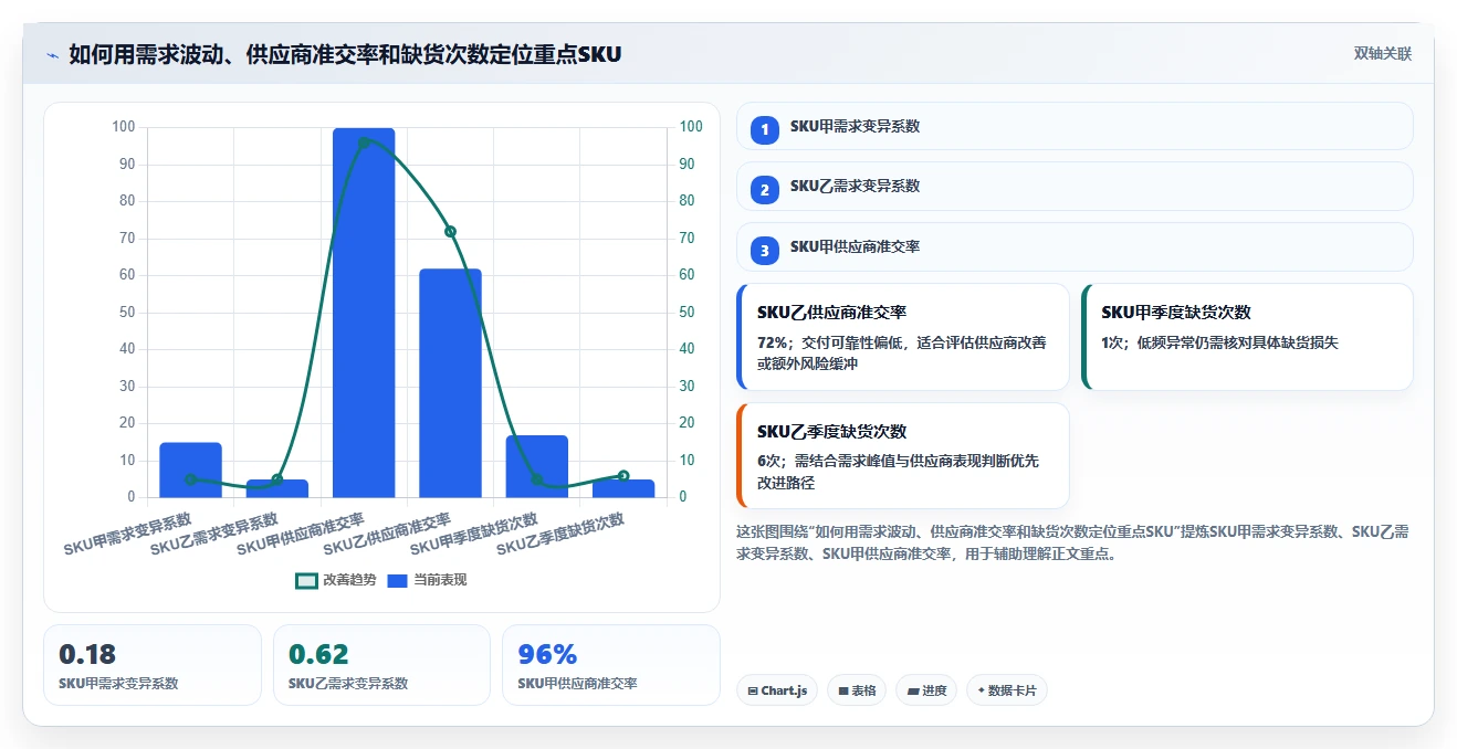 仓库安全库存管理规划方法：需求波动与进阶玩法如何衔接