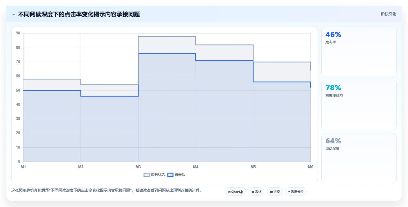 小红书数据分析：投放团队精细化指南：从内容转化发现数据不会看根因