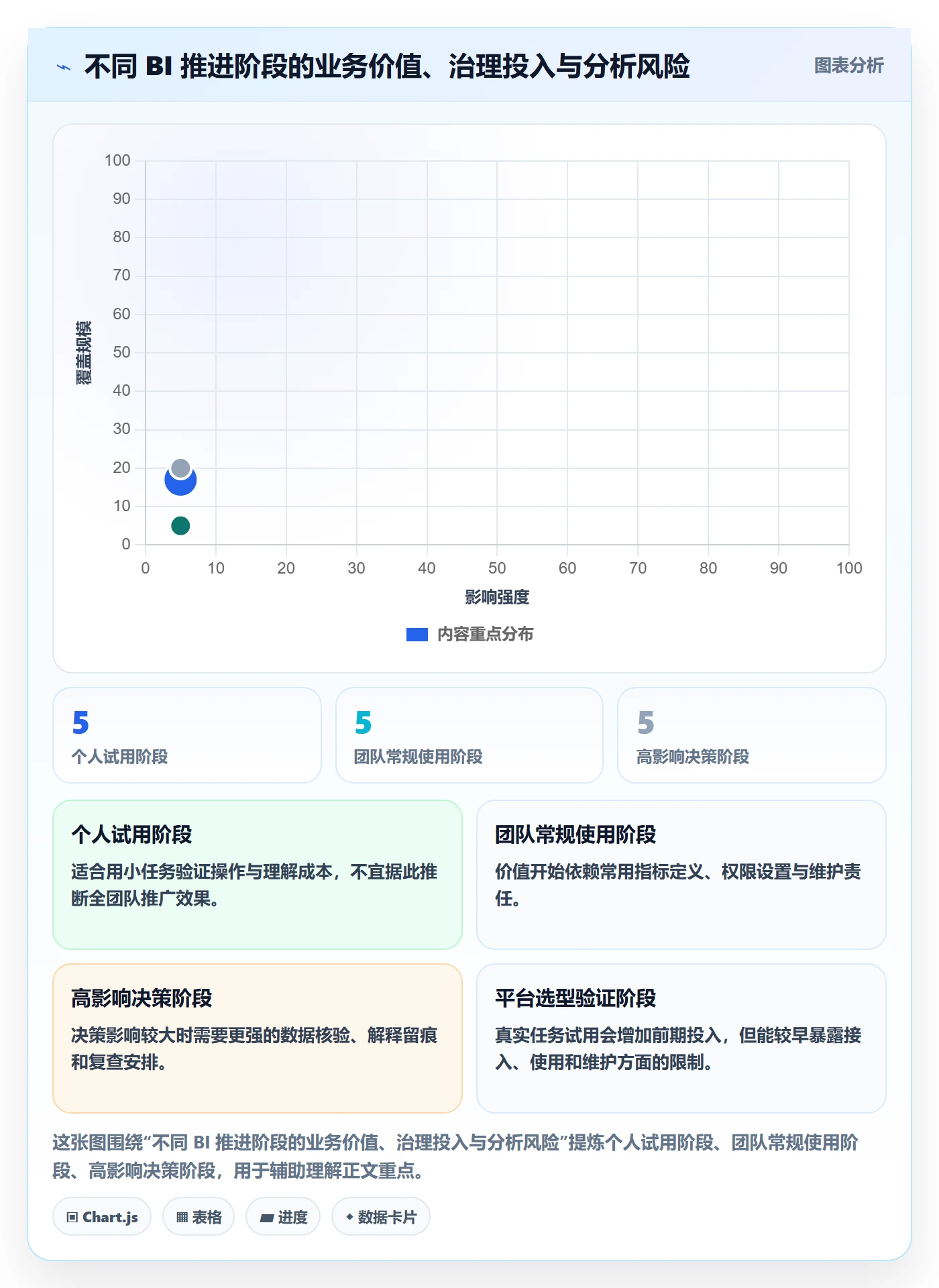 bi 平台怎么用？自助分析场景下的常见误区拆解