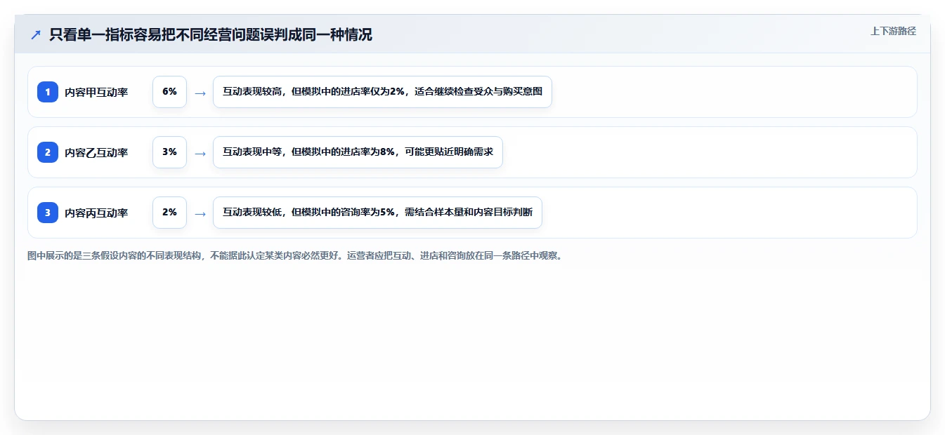 店铺运营包括哪些方面建设路线：从内容运营到多店经营分几步