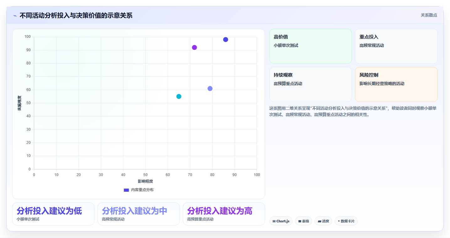 电商数据运营日常管理全解析：重点看懂活动评估
