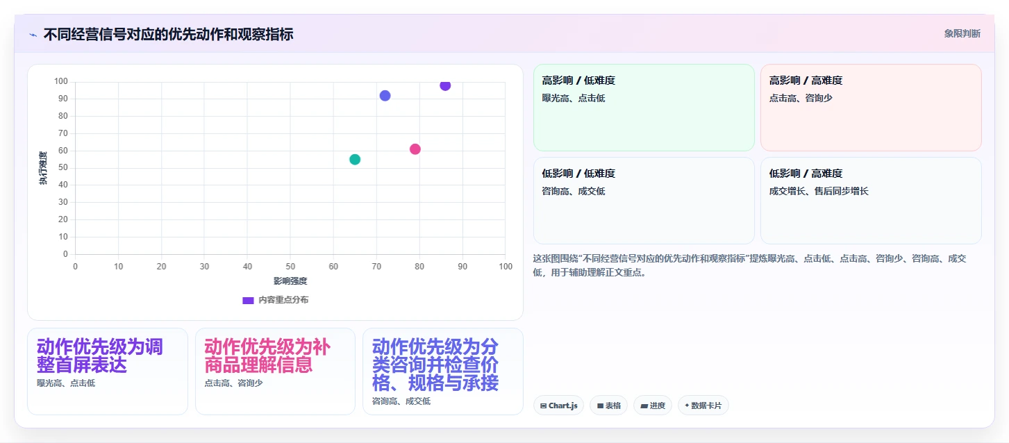 店铺运营包括哪些方面怎么优化?先从内容运营的中小商家入手
