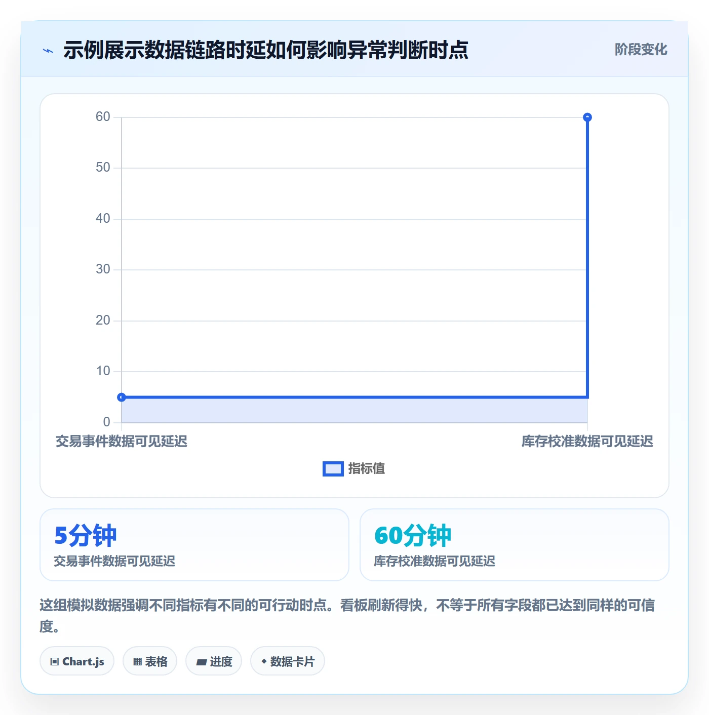 bi 平台操作手册：实时监控对应的数据复盘步骤