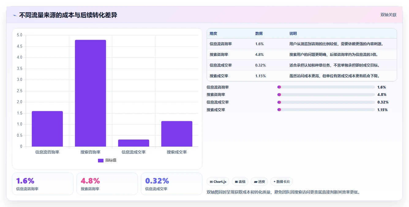 小红书数据分析：投放团队必看清单：用搜索排名推动改善搜索曝光
