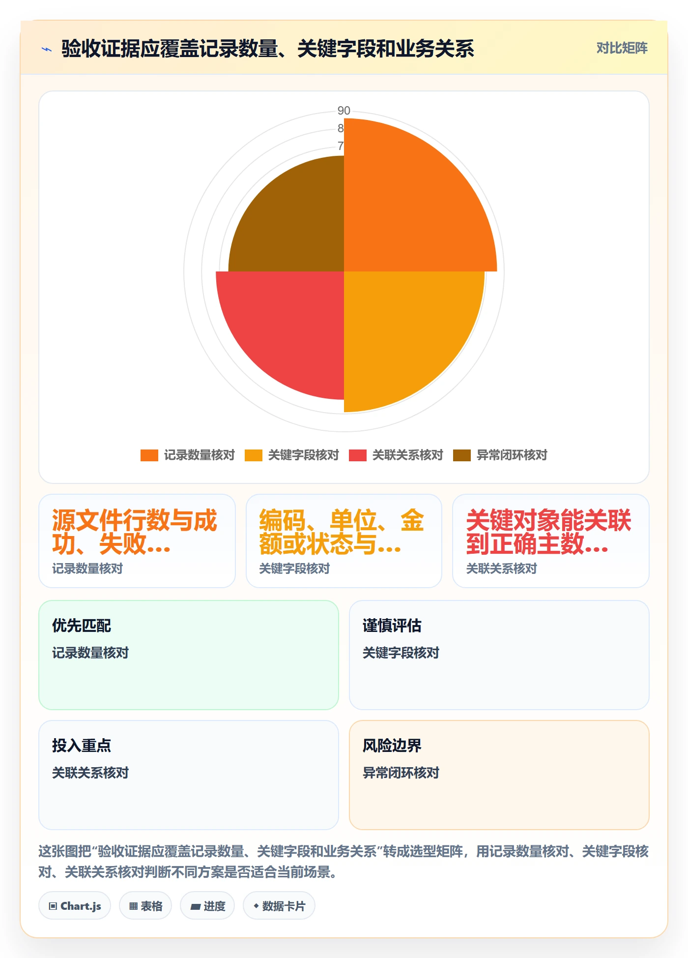 erp数据录入决策指南：用风险排查判断批量导入方案