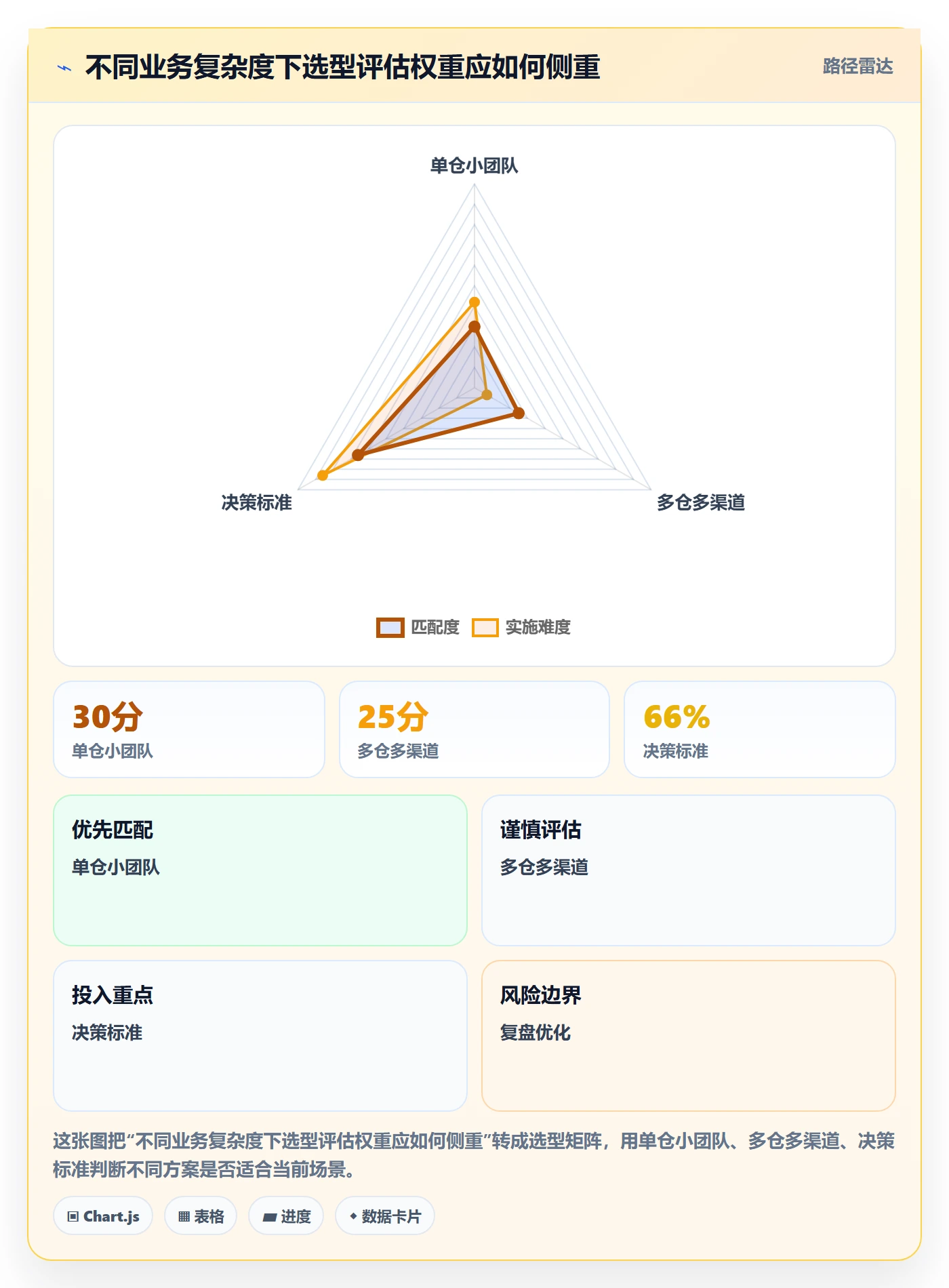 库存管理系统实施路径：系统选型如何完成系统搭建