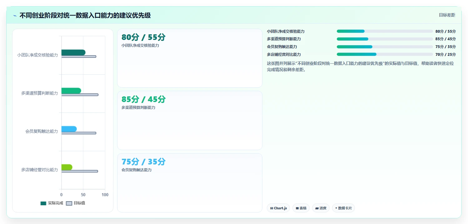 电商辅助软件：创业公司评估框架：营销自动化是否真正带来统一数据入口