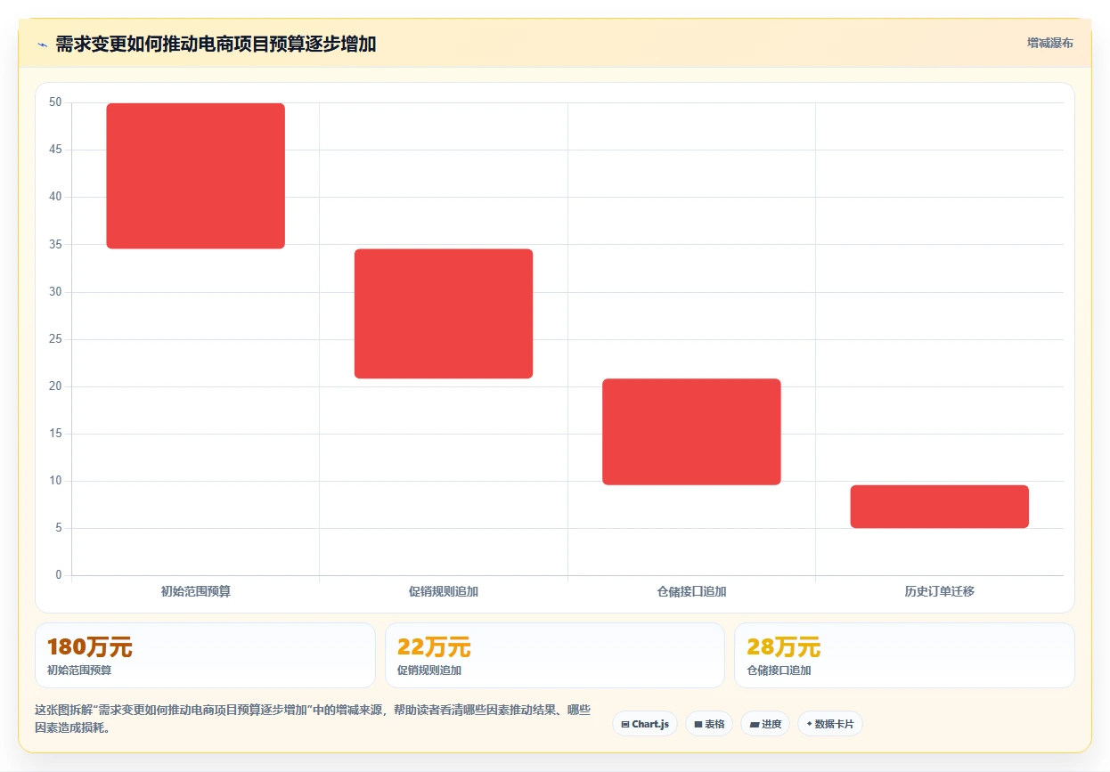 电商系统开发:品牌商家落地路线图:从需求评审走向控制开发预算